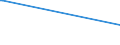 Deutschland insgesamt: Deutschland / Geschlecht: weiblich / Altersgruppen (18-70m): 18 bis unter 25 Jahre / Parteien: Sozialdemokratische Partei Deutschlands / Wertmerkmal: Anteil gültiger Stimmen