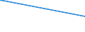 Deutschland insgesamt: Deutschland / Geschlecht: männlich / Altersgruppen (18-70m): 25 bis unter 35 Jahre / Parteien: Sozialdemokratische Partei Deutschlands / Wertmerkmal: Anteil gültiger Stimmen