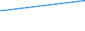 Deutschland insgesamt: Deutschland / Geschlecht: weiblich / Altersgruppen (18-70m): 35 bis unter 45 Jahre / Parteien: BÜNDNIS 90/DIE GRÜNEN / Wertmerkmal: Anteil gültiger Stimmen