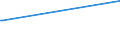 Deutschland insgesamt: Deutschland / Geschlecht: weiblich / Altersgruppen (18-70m): 35 bis unter 45 Jahre / Parteien: Freie Demokratische Partei / Wertmerkmal: Anteil gültiger Stimmen