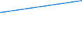 Deutschland insgesamt: Deutschland / Geschlecht: männlich / Altersgruppen (18-70m): 45 bis unter 60 Jahre / Parteien: BÜNDNIS 90/DIE GRÜNEN / Wertmerkmal: Anteil gültiger Stimmen