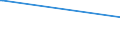 Deutschland insgesamt: Deutschland / Geschlecht: männlich / Altersgruppen (18-70m): 45 bis unter 60 Jahre / Parteien: DIE LINKE / Wertmerkmal: Anteil gültiger Stimmen