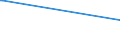 Deutschland insgesamt: Deutschland / Geschlecht: weiblich / Altersgruppen (18-70m): 45 bis unter 60 Jahre / Parteien: Sozialdemokratische Partei Deutschlands / Wertmerkmal: Anteil gültiger Stimmen