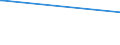 Deutschland insgesamt: Deutschland / Geschlecht: weiblich / Altersgruppen (18-70m): 70 Jahre und mehr / Parteien: Sozialdemokratische Partei Deutschlands / Wertmerkmal: Anteil gültiger Stimmen