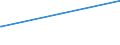 Bundesländer: Schleswig-Holstein / Geschlecht: männlich / Altersgruppen (18-60m): 18 bis unter 25 Jahre / Parteien: Freie Demokratische Partei / Wertmerkmal: Anteil gültiger Stimmen