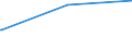 Bundesländer: Schleswig-Holstein / Geschlecht: weiblich / Altersgruppen (18-60m): 18 bis unter 25 Jahre / Parteien: BÜNDNIS 90/DIE GRÜNEN / Wertmerkmal: Anteil gültiger Stimmen