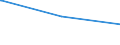 Bundesländer: Schleswig-Holstein / Geschlecht: weiblich / Altersgruppen (18-60m): 18 bis unter 25 Jahre / Parteien: Christlich Demokratische Union Deutschlands / Wertmerkmal: Anteil gültiger Stimmen