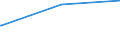 Bundesländer: Schleswig-Holstein / Geschlecht: weiblich / Altersgruppen (18-60m): 18 bis unter 25 Jahre / Parteien: Freie Demokratische Partei / Wertmerkmal: Anteil gültiger Stimmen