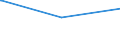 Bundesländer: Hamburg / Geschlecht: weiblich / Altersgruppen (18-60m): 18 bis unter 25 Jahre / Parteien: Sozialdemokratische Partei Deutschlands / Wertmerkmal: Anteil gültiger Stimmen