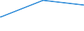 Bundesländer: Niedersachsen / Geschlecht: männlich / Altersgruppen (18-60m): 18 bis unter 25 Jahre / Parteien: BÜNDNIS 90/DIE GRÜNEN / Wertmerkmal: Anteil gültiger Stimmen