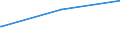 Bundesländer: Niedersachsen / Geschlecht: männlich / Altersgruppen (18-60m): 18 bis unter 25 Jahre / Parteien: Freie Demokratische Partei / Wertmerkmal: Anteil gültiger Stimmen