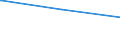 Bundesländer: Niedersachsen / Geschlecht: weiblich / Altersgruppen (18-60m): 18 bis unter 25 Jahre / Parteien: Christlich Demokratische Union Deutschlands / Wertmerkmal: Anteil gültiger Stimmen