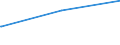 Bundesländer: Niedersachsen / Geschlecht: weiblich / Altersgruppen (18-60m): 18 bis unter 25 Jahre / Parteien: Freie Demokratische Partei / Wertmerkmal: Anteil gültiger Stimmen