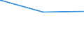 Bundesländer: Bremen / Geschlecht: männlich / Altersgruppen (18-60m): 18 bis unter 25 Jahre / Parteien: Sozialdemokratische Partei Deutschlands / Wertmerkmal: Anteil gültiger Stimmen