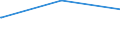 Bundesländer: Bremen / Geschlecht: weiblich / Altersgruppen (18-60m): 18 bis unter 25 Jahre / Parteien: BÜNDNIS 90/DIE GRÜNEN / Wertmerkmal: Anteil gültiger Stimmen