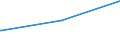 Bundesländer: Bremen / Geschlecht: weiblich / Altersgruppen (18-60m): 18 bis unter 25 Jahre / Parteien: Freie Demokratische Partei / Wertmerkmal: Anteil gültiger Stimmen