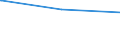 Bundesländer: Bremen / Geschlecht: weiblich / Altersgruppen (18-60m): 18 bis unter 25 Jahre / Parteien: Sozialdemokratische Partei Deutschlands / Wertmerkmal: Anteil gültiger Stimmen