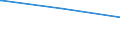 Bundesländer: Nordrhein-Westfalen / Geschlecht: männlich / Altersgruppen (18-60m): 18 bis unter 25 Jahre / Parteien: Christlich Demokratische Union Deutschlands / Wertmerkmal: Anteil gültiger Stimmen