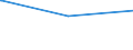 Bundesländer: Hessen / Geschlecht: männlich / Altersgruppen (18-60m): 18 bis unter 25 Jahre / Parteien: Sozialdemokratische Partei Deutschlands / Wertmerkmal: Anteil gültiger Stimmen