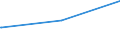 Bundesländer: Hessen / Geschlecht: weiblich / Altersgruppen (18-60m): 18 bis unter 25 Jahre / Parteien: Freie Demokratische Partei / Wertmerkmal: Anteil gültiger Stimmen