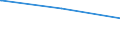 Bundesländer: Rheinland-Pfalz / Geschlecht: männlich / Altersgruppen (18-60m): 18 bis unter 25 Jahre / Parteien: Christlich Demokratische Union Deutschlands / Wertmerkmal: Anteil gültiger Stimmen