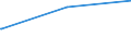 Bundesländer: Rheinland-Pfalz / Geschlecht: weiblich / Altersgruppen (18-60m): 18 bis unter 25 Jahre / Parteien: Freie Demokratische Partei / Wertmerkmal: Anteil gültiger Stimmen