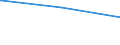 Bundesländer: Baden-Württemberg / Geschlecht: weiblich / Altersgruppen (18-60m): 18 bis unter 25 Jahre / Parteien: Christlich Demokratische Union Deutschlands / Wertmerkmal: Anteil gültiger Stimmen