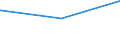 Bundesländer: Bayern / Geschlecht: männlich / Altersgruppen (18-60m): 18 bis unter 25 Jahre / Parteien: DIE LINKE / Wertmerkmal: Anteil gültiger Stimmen