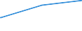 Bundesländer: Saarland / Geschlecht: männlich / Altersgruppen (18-60m): 18 bis unter 25 Jahre / Parteien: Freie Demokratische Partei / Wertmerkmal: Anteil gültiger Stimmen