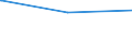 Bundesländer: Saarland / Geschlecht: männlich / Altersgruppen (18-60m): 18 bis unter 25 Jahre / Parteien: Sozialdemokratische Partei Deutschlands / Wertmerkmal: Anteil gültiger Stimmen