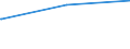 Bundesländer: Saarland / Geschlecht: weiblich / Altersgruppen (18-60m): 18 bis unter 25 Jahre / Parteien: BÜNDNIS 90/DIE GRÜNEN / Wertmerkmal: Anteil gültiger Stimmen