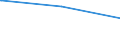 Bundesländer: Saarland / Geschlecht: weiblich / Altersgruppen (18-60m): 18 bis unter 25 Jahre / Parteien: Christlich Demokratische Union Deutschlands / Wertmerkmal: Anteil gültiger Stimmen