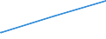 Bundesländer: Saarland / Geschlecht: weiblich / Altersgruppen (18-60m): 18 bis unter 25 Jahre / Parteien: Freie Demokratische Partei / Wertmerkmal: Anteil gültiger Stimmen