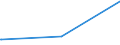 Bundesländer: Saarland / Geschlecht: weiblich / Altersgruppen (18-60m): 18 bis unter 25 Jahre / Parteien: DIE LINKE / Wertmerkmal: Anteil gültiger Stimmen