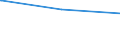 Bundesländer: Saarland / Geschlecht: weiblich / Altersgruppen (18-60m): 18 bis unter 25 Jahre / Parteien: Sozialdemokratische Partei Deutschlands / Wertmerkmal: Anteil gültiger Stimmen