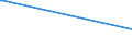 Bundesländer: Nordrhein-Westfalen / Geschlecht: männlich / Altersgruppen (18-70m): 18 bis unter 25 Jahre / Parteien: Christlich Demokratische Union Deutschlands / Wertmerkmal: Anteil gültiger Stimmen