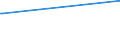 Bundesländer: Nordrhein-Westfalen / Geschlecht: männlich / Altersgruppen (18-70m): 18 bis unter 25 Jahre / Parteien: Sonstige Parteien / Wertmerkmal: Anteil gültiger Stimmen