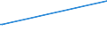 Bundesländer: Nordrhein-Westfalen / Geschlecht: weiblich / Altersgruppen (18-70m): 18 bis unter 25 Jahre / Parteien: Alternative für Deutschland / Wertmerkmal: Anteil gültiger Stimmen