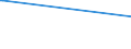 Bundesländer: Hessen / Geschlecht: weiblich / Altersgruppen (18-70m): 18 bis unter 25 Jahre / Parteien: Christlich Demokratische Union Deutschlands / Wertmerkmal: Anteil gültiger Stimmen