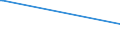 Bundesländer: Hessen / Geschlecht: weiblich / Altersgruppen (18-70m): 18 bis unter 25 Jahre / Parteien: Sozialdemokratische Partei Deutschlands / Wertmerkmal: Anteil gültiger Stimmen