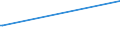 Bundesländer: Baden-Württemberg / Geschlecht: männlich / Altersgruppen (18-70m): 18 bis unter 25 Jahre / Parteien: BÜNDNIS 90/DIE GRÜNEN / Wertmerkmal: Anteil gültiger Stimmen