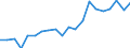 Exports 14311050 Women's full-length or knee-length knitted or crocheted hosiery, measuring per single yarn < 67 decitex                                                                                            /in 1000 Euro /Rep.Cnt: Finland