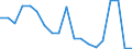 Exports 14311090 Knitted or crocheted hosiery and footwear (including socks/ excluding women's full-length/knee-length hosiery, measuring <67decitex, panty-hose and tights, footwear with applied soles)             /in 1000 pa /Rep.Cnt: Ireland