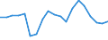 Apparent Consumption 14311090 Knitted or crocheted hosiery and footwear (including socks/ excluding women's full-length/knee-length hosiery, measuring <67decitex, panty-hose and tights, footwear with applied sole /in 1000 Euro /Rep.Cnt: Greece