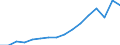 Apparent Consumption 14311090 Knitted or crocheted hosiery and footwear (including socks/ excluding women's full-length/knee-length hosiery, measuring <67decitex, panty-hose and tights, footwear with applied soles)  /in 1000 pa /Rep.Cnt: Spain