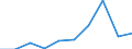 Exports 14391033 Jerseys and pullovers, containing >= 50% by weight of wool and weighing = 600 g per article                                                                                                    /in 1000 Euro /Rep.Cnt: Netherlands