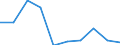 Exports 14391033 Jerseys and pullovers, containing >= 50% by weight of wool and weighing = 600 g per article                                                                                                        /in 1000 Euro /Rep.Cnt: Germany