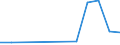 Verkaufte Produktion 14391055 Unterziehpullis aus Chemiefasern                                                                                                                                                   /in 1000 p/st /Meldeland: Portugal