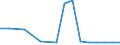 Verkaufte Produktion 14391055 Unterziehpullis aus Chemiefasern                                                                                                                                                   /in 1000 p/st /Meldeland: Finnland