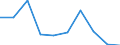 Exports 14391090 Jerseys, pullovers, sweatshirts, waistcoats and cardigans, of textile materials (excluding those of wool or fine animal hair, cotton, man-made fibres)                                         /in 1000 Euro /Rep.Cnt: Netherlands